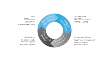 Neeco ICT Life Cycle Services